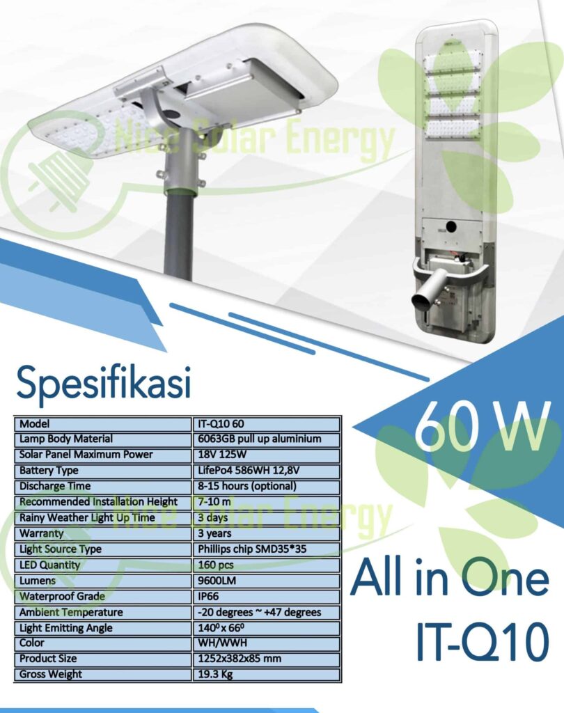 all in one 60w ITQ10